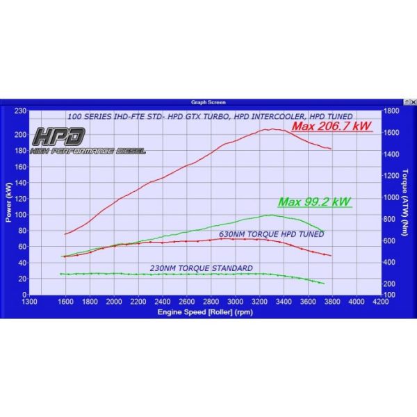 Toyota Landcruiser 105 Series Intercooler 1HZ to 1HD FTE Conversion 6 600x600