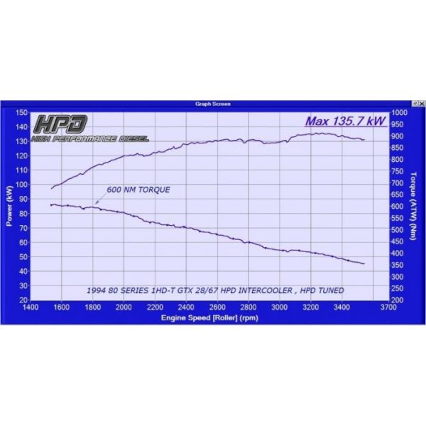 s015awd website torque 600x600