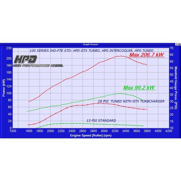 hpd tuned 100 series gtx psi 4 1 600x600